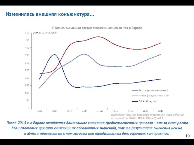 Изменилась внешняя конъюнктура… После 2015 г. в Европе ожидается длительное снижение