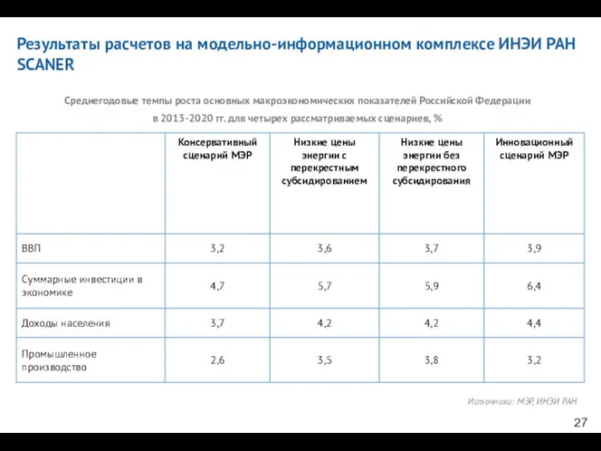 Среднегодовые темпы роста основных макроэкономических показателей Российской Федерации в 2013-2020 гг.