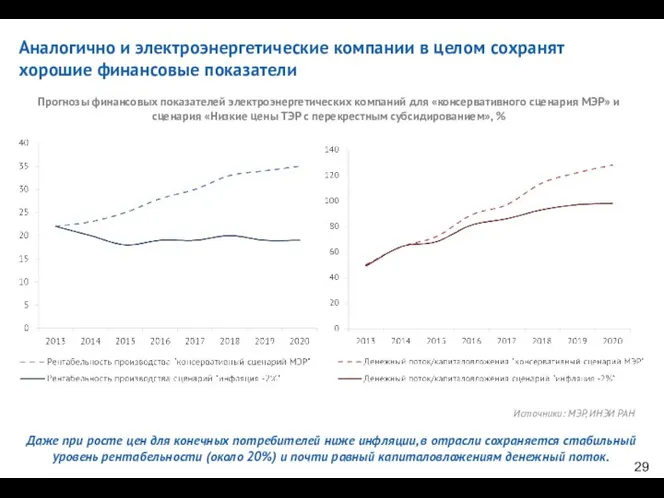 Аналогично и электроэнергетические компании в целом сохранят хорошие финансовые показатели Даже