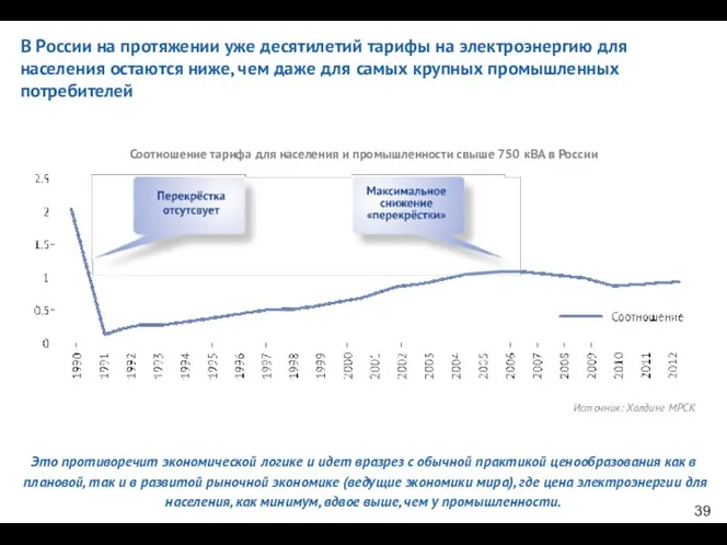 В России на протяжении уже десятилетий тарифы на электроэнергию для населения