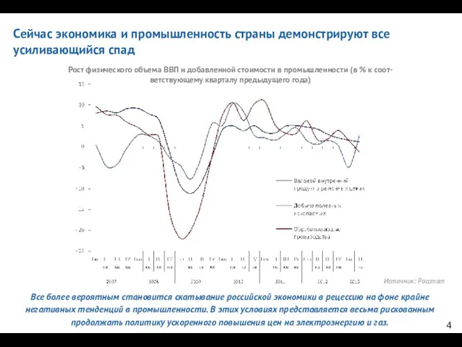 Сейчас экономика и промышленность страны демонстрируют все усиливающийся спад Источник: Росстат