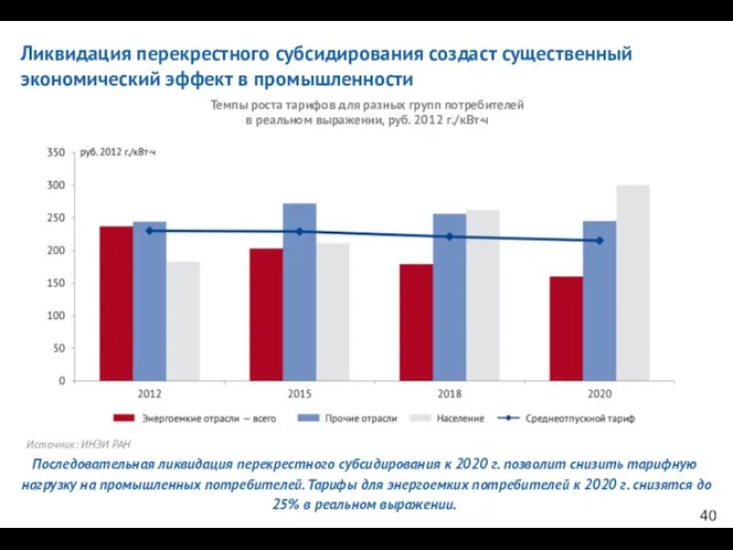 Ликвидация перекрестного субсидирования создаст существенный экономический эффект в промышленности Последовательная ликвидация