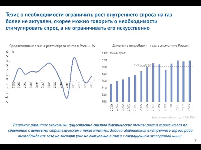 Тезис о необходимости ограничить рост внутреннего спроса на газ более не