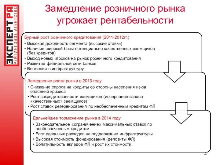 Замедление розничного рынка угрожает рентабельности