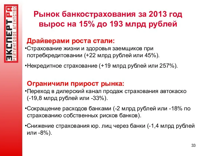 Рынок банкострахования за 2013 год вырос на 15% до 193 млрд