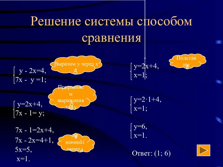 Решение системы способом сравнения Приравняем выражения для у 7х - 1=2х+4,