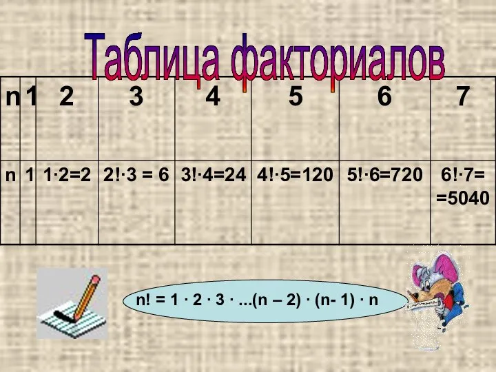 Таблица факториалов n! = 1 ∙ 2 ∙ 3 ∙ ...(n