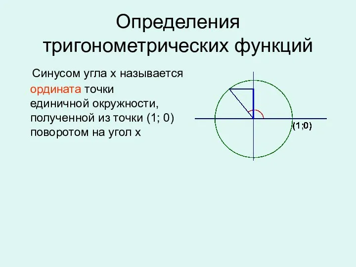 Определения тригонометрических функций Синусом угла х называется ордината точки единичной окружности,