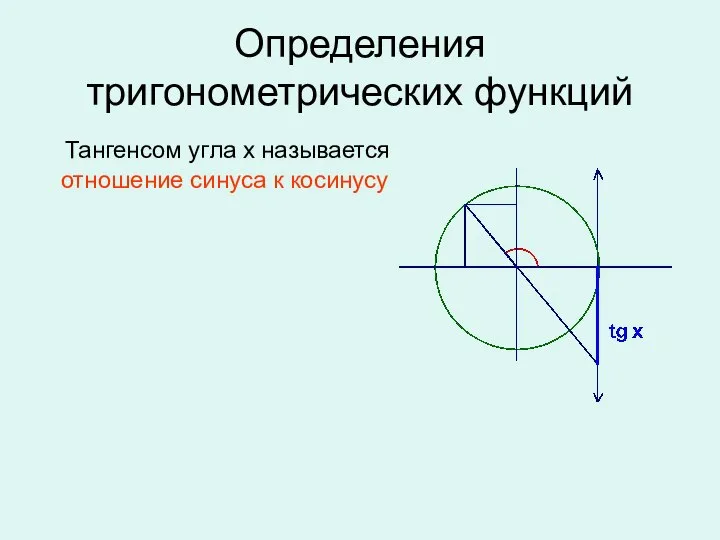 Определения тригонометрических функций Тангенсом угла х называется отношение синуса к косинусу