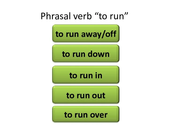 Phrasal verb “to run”