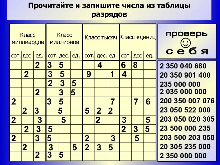 Прочитайте и запишите числа из таблицы разрядов 2 350 040 680