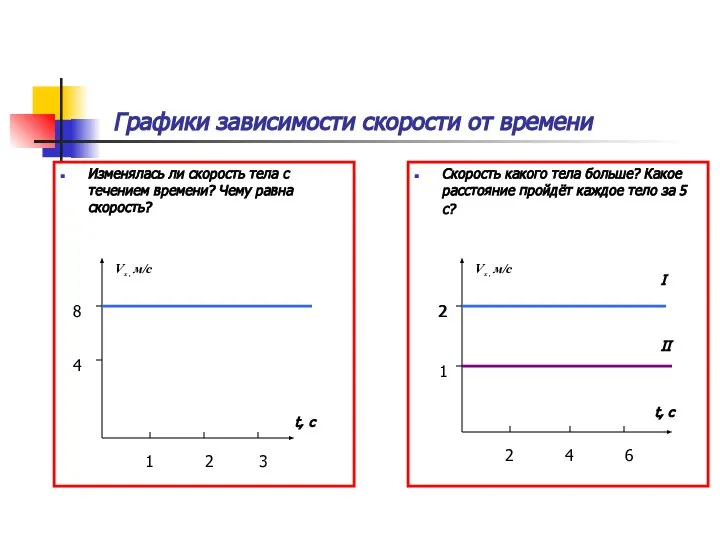 Графики зависимости скорости от времени Изменялась ли скорость тела с течением