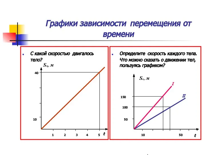 Графики зависимости перемещения от времени С какой скоростью двигалось тело? Определите