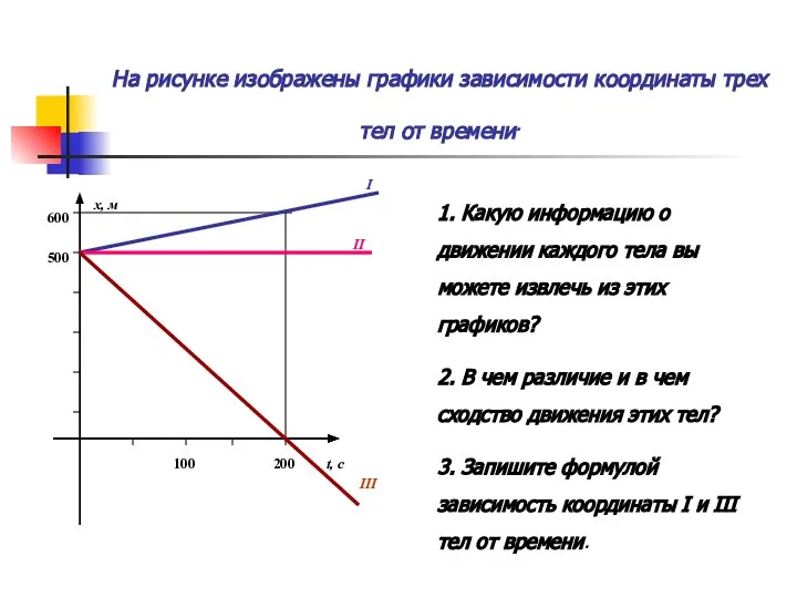 На рисунке изображены графики зависимости координаты трех тел от времени. t,