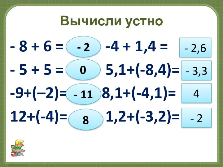 Вычисли устно - 8 + 6 = -4 + 1,4 =