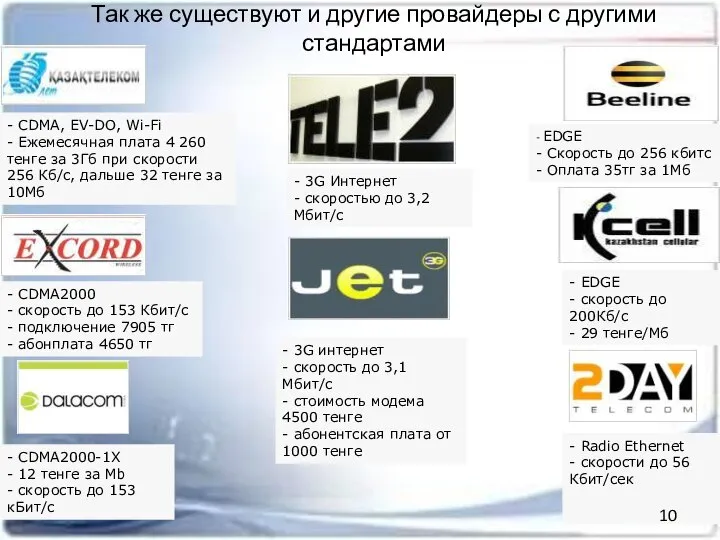 Так же существуют и другие провайдеры с другими стандартами - CDMA2000-1Х