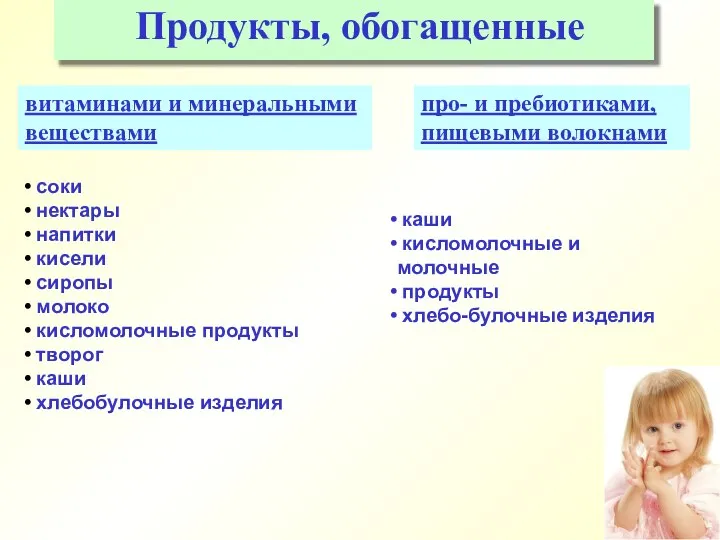 Продукты, обогащенные соки нектары напитки кисели сиропы молоко кисломолочные продукты творог