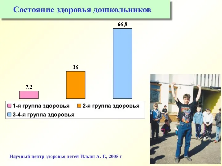 Научный центр здоровья детей Ильин А. Г., 2005 г Состояние здоровья дошкольников