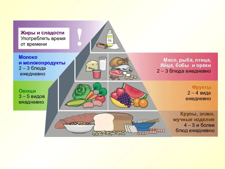 Жиры и сладости Употреблять время от времени ! Молоко и молокопродукты