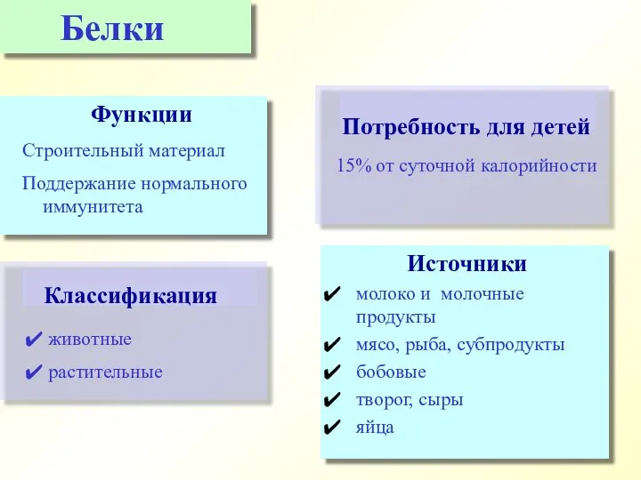 Источники молоко и молочные продукты мясо, рыба, субпродукты бобовые творог, сыры