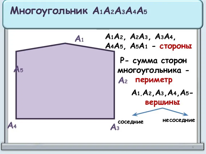 А1 А2 А3 А4 А5 Многоугольник А1А2А3А4А5 А1А2, А2А3, А3А4, А4А5,