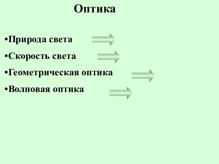 Оптика Природа света Скорость света Геометрическая оптика Волновая оптика