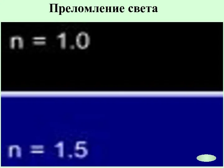 Преломление света