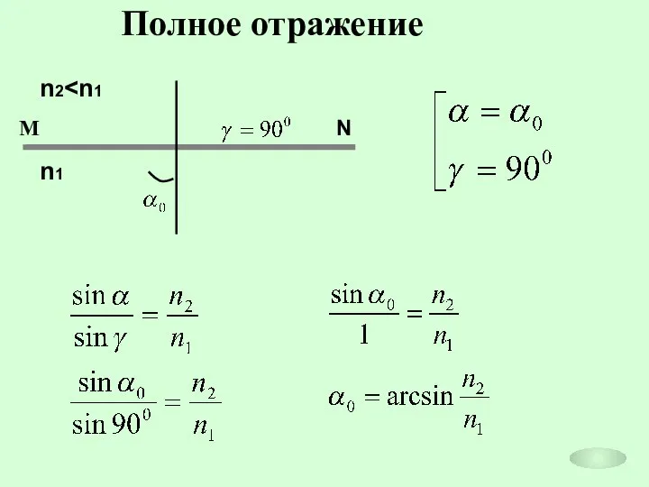 Полное отражение