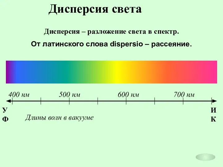 Дисперсия света Дисперсия – разложение света в спектр. От латинского слова