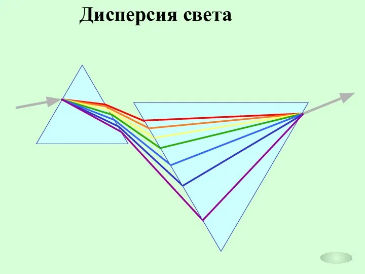 Дисперсия света