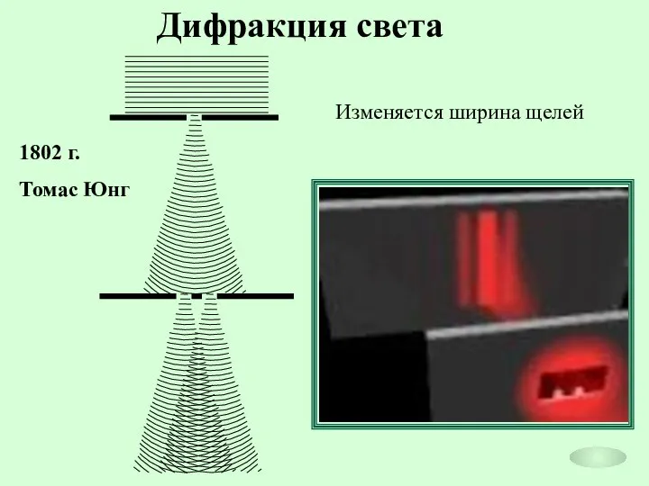 Дифракция света 1802 г. Томас Юнг Изменяется ширина щелей