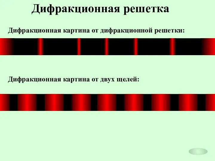 Дифракционная решетка Дифракционная картина от дифракционной решетки: Дифракционная картина от двух щелей: