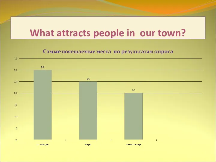 What attracts people in our town?
