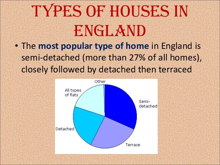 Types of houses in England The most popular type of home