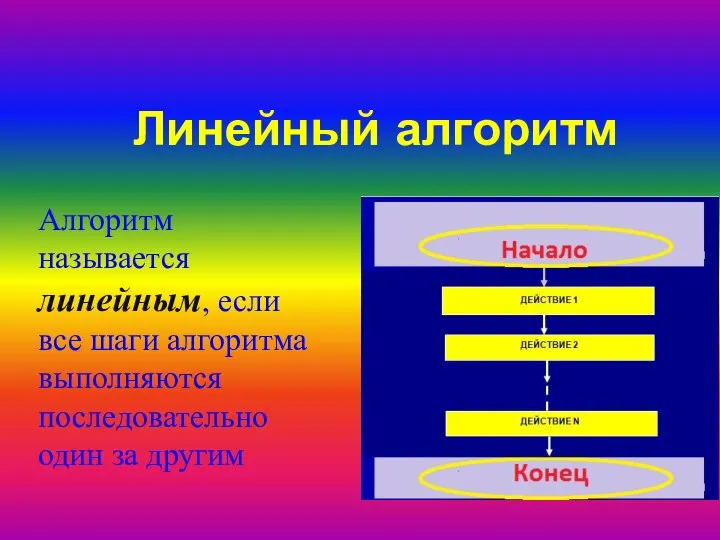 Линейный алгоритм Алгоритм называется линейным, если все шаги алгоритма выполняются последовательно один за другим