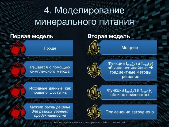 4. Моделирование минерального питания Первая модель Вторая модель Математическое моделирование и