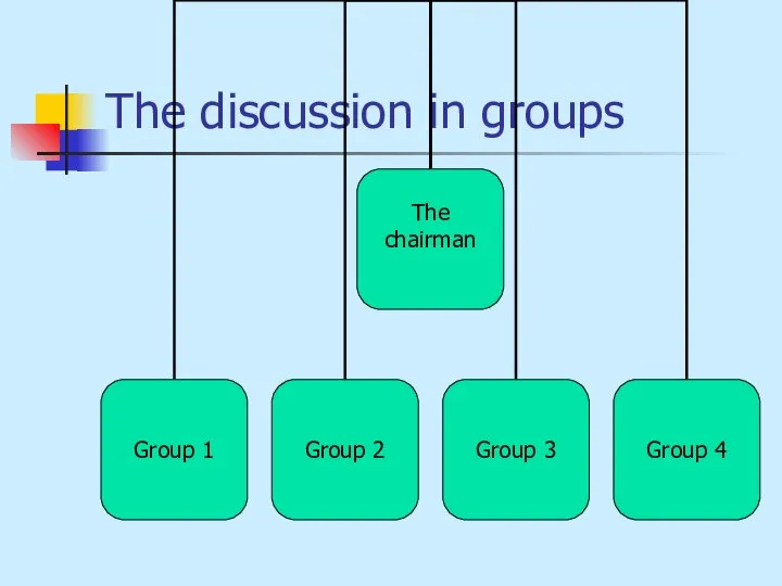 The discussion in groups