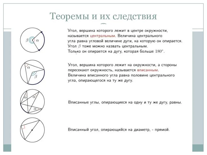 Теоремы и их следствия