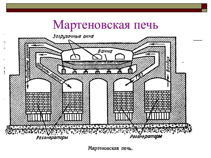 Мартеновская печь