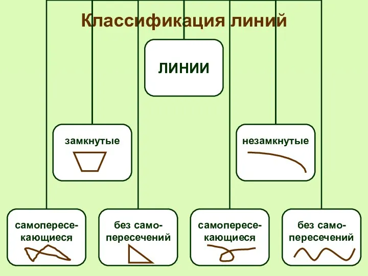 Классификация линий