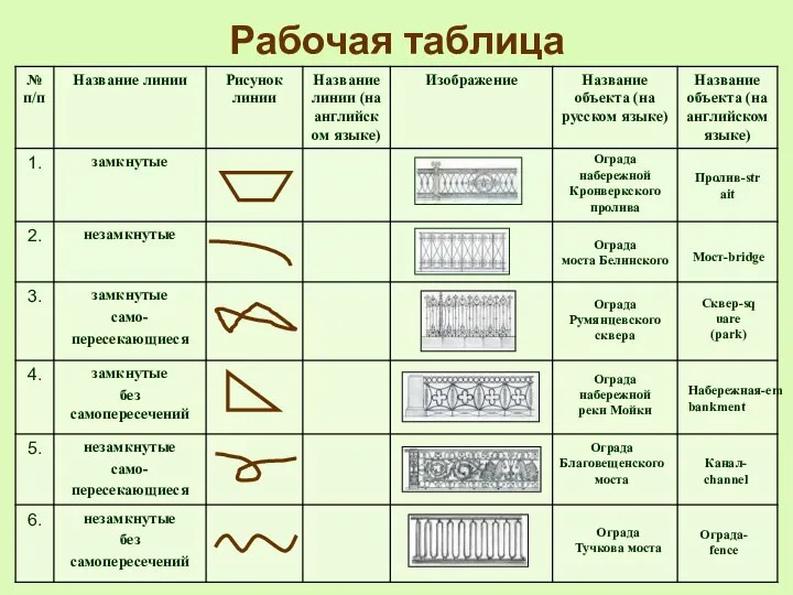 Рабочая таблица Ограда набережной Кронверкского пролива Ограда моста Белинского Ограда Румянцевского