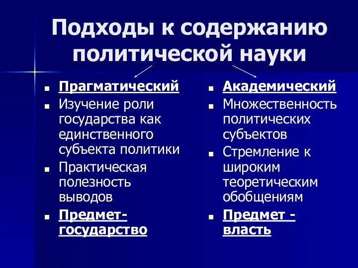 Подходы к содержанию политической науки Прагматический Изучение роли государства как единственного