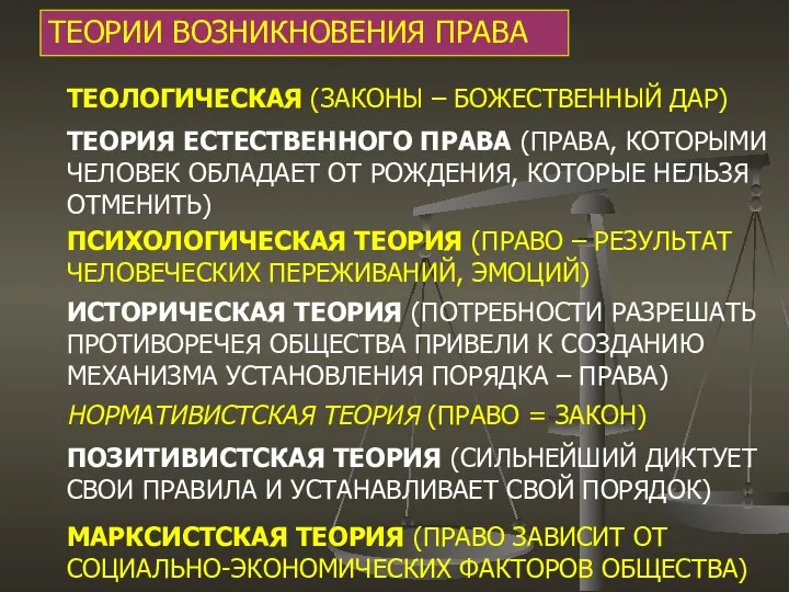 ТЕОРИИ ВОЗНИКНОВЕНИЯ ПРАВА ТЕОЛОГИЧЕСКАЯ (ЗАКОНЫ – БОЖЕСТВЕННЫЙ ДАР) ТЕОРИЯ ЕСТЕСТВЕННОГО ПРАВА