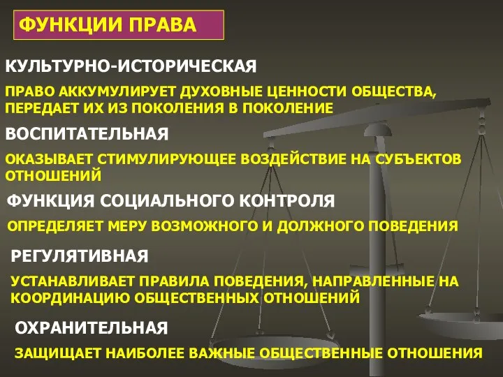 ФУНКЦИИ ПРАВА КУЛЬТУРНО-ИСТОРИЧЕСКАЯ ПРАВО АККУМУЛИРУЕТ ДУХОВНЫЕ ЦЕННОСТИ ОБЩЕСТВА, ПЕРЕДАЕТ ИХ ИЗ