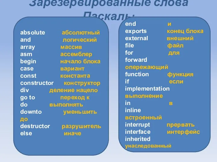 Зарезервированные слова Паскаль: аbsolute абсолютный аnd логический array массив asm ассемблер