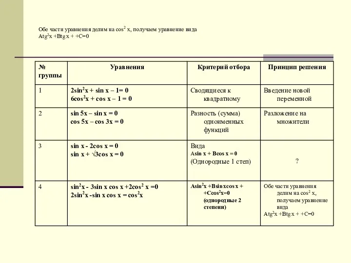 Обе части уравнения делим на cos2 x, получаем уравнение вида Аtg2x +Вtg x + +С=0