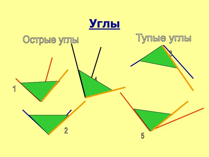 Углы 1 5 2 4 3 Тупые углы Острые углы