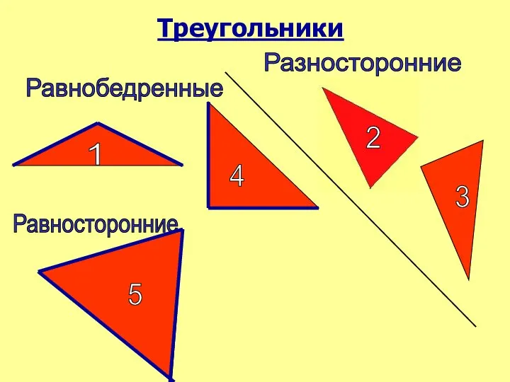 Треугольники 2 5 3 4 1 Равнобедренные Равносторонние Разносторонние