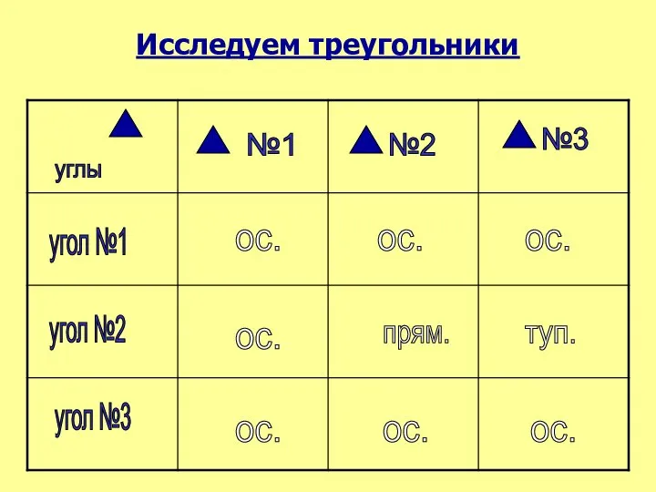 Исследуем треугольники углы угол №1 №1 №3 №2 угол №3 угол