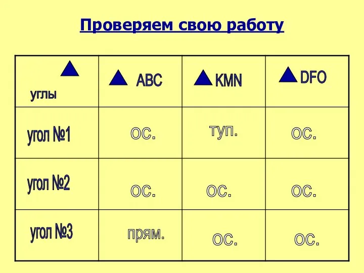 Проверяем свою работу углы угол №1 АВС DFO KMN угол №3